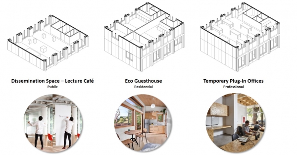 VUB CIRCULAR RETROFIT LAB