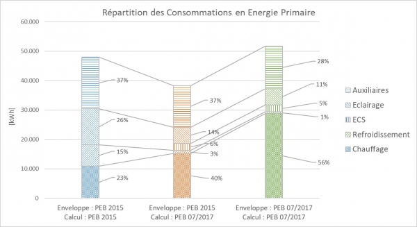 EVOLUTION DE LA R&Egrave;GLEMENTATION &Eacute;NERG&Eacute;TIQUE 2015 &ndash; 2017  APPLIQU&Eacute;E AUX AFFECTATIONS &laquo; ENSEIGNEMENT &raquo;  B&Acirc;TIMENT NEUF EN R&Eacute;GION BRUXELLOISE