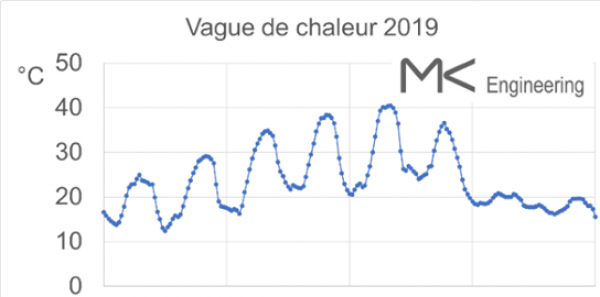 PROJET DE RECHERCHE &laquo; SURCHAUFFE &raquo;
