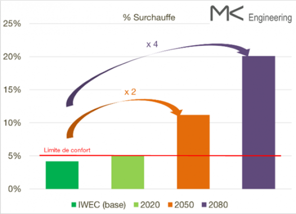 PROJET DE RECHERCHE &laquo; SURCHAUFFE &raquo;