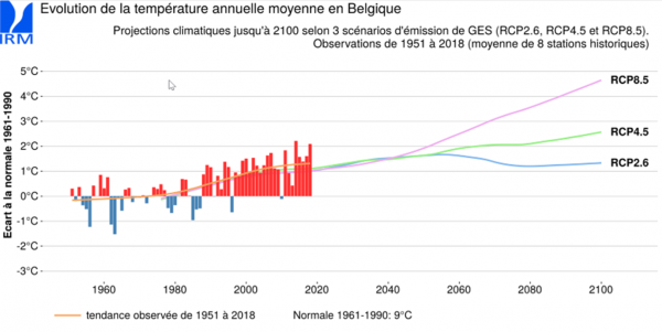 PROJET DE RECHERCHE &laquo; SURCHAUFFE &raquo;