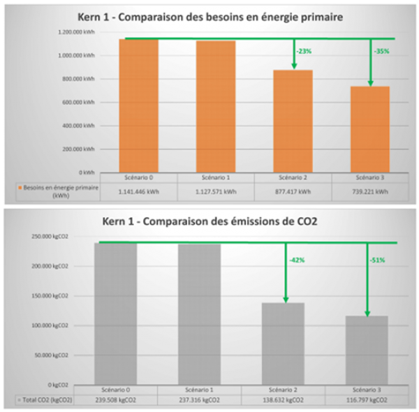 INSTRUCTION - PROJET HVAC