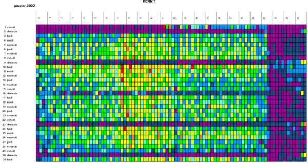 INSTRUCTION - PROJET HVAC